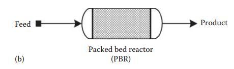 Batch Reactors Batch operation is mainly used for small-scale production and is suitable for slow reactions.