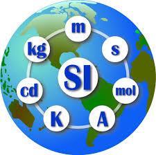 STANDARD INTERNATIONAL (SI) UNITS OF MEASUREMENT We use specific units to measure physical quantities. The Standard International (SI) System of units, was set up in France in 1960.
