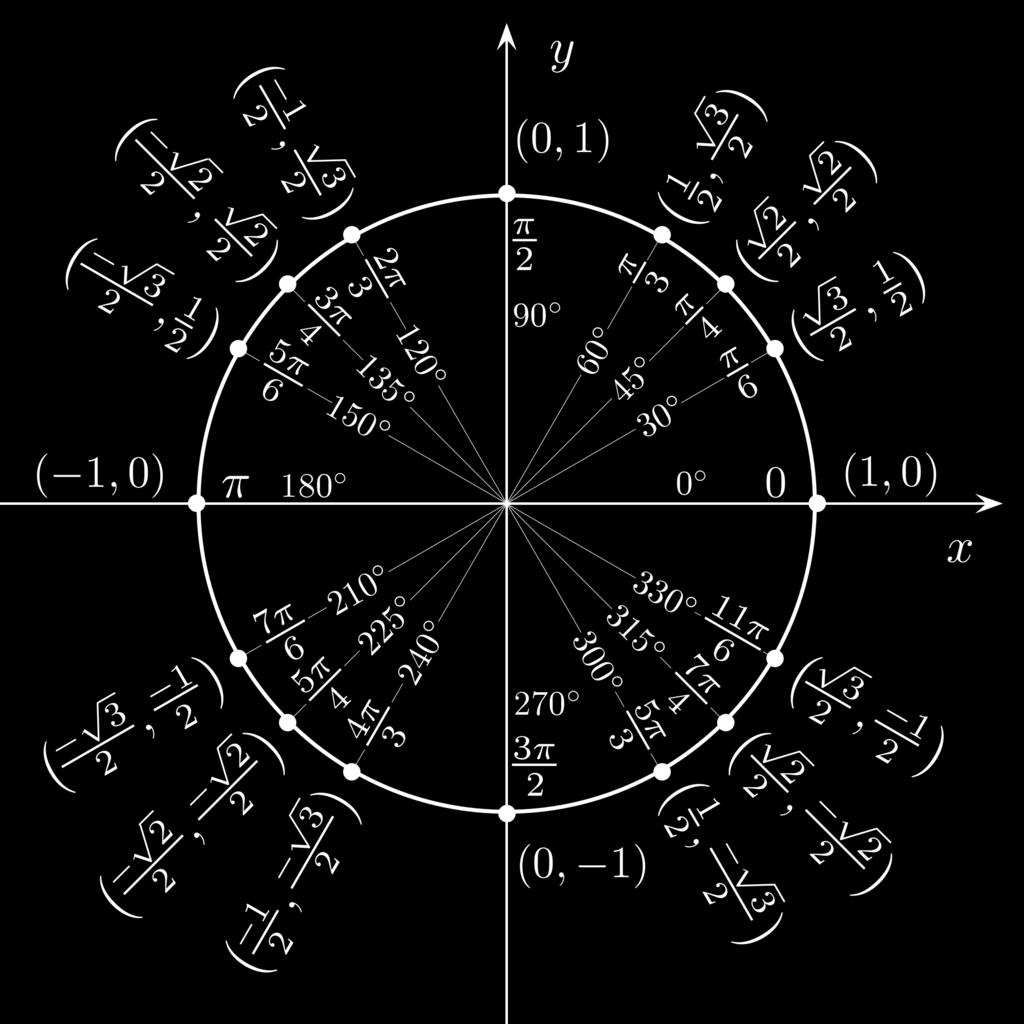circle to find inverse trigonometric functions Find the