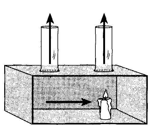 5. The diagram below shows a laboratory box used to demonstrate the process of convection in the atmosphere.