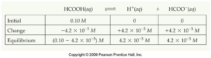 Calculating Ka from ph In order to find the value of K a, we need to know all of the equilibrium concentrations. The ph gives the equilibrium concentration of H +.