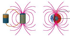 The Sun s magnetic field is essentially the same as an electromagnet s field and a planet s magnetic