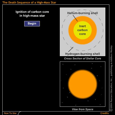 Advanced nuclear burning beyond that possible for a low mass star proceeds in a series of nested shells until iron (Fe) appears The animation at left illustrates Once iron appears, the dying star s