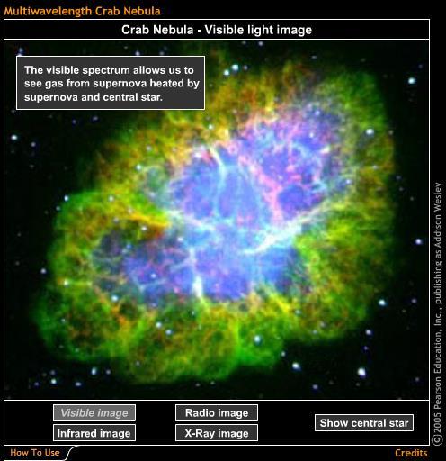 Supernova Remnant It s this bounce along with the massive number of neutrinos generated that blows off the outer layers of the star All of this takes only a few seconds The tremendous energy released