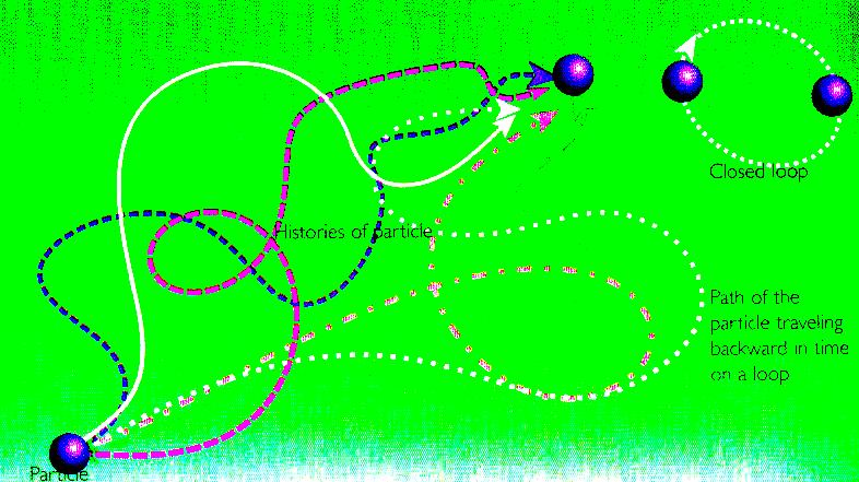 The QUANTUM RULES - Sum over PATHS Now we come to the strange rules of quantum mechanics. Here I am going to tell you the version of them that was invented by Feynman in 1948.