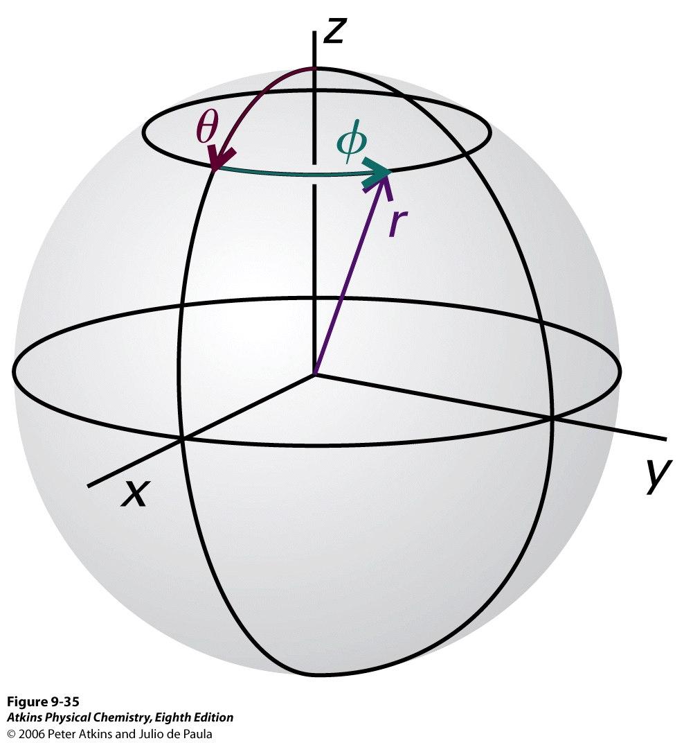 So: translational motion of system 2 particle separates as whole (motion of the C.M.