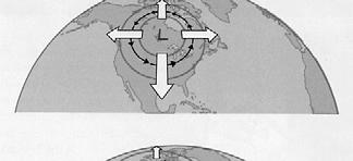Frictional force in the boundary layer ultimately destroys extratropical cyclones.