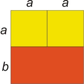 represents the area of each figure