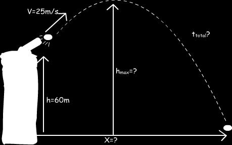19) A student rolls a ball off the table with at speed of 4m/s. The height of the table is 20m. The range of the projectile is. 20) A particle moves in a circular path at a constant speed.