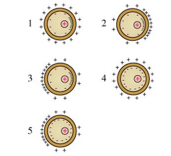 1. (2 points) A uniform circular ring of charge Q and radius R is located in the x-y plane, centered on the origin as shown in the figure. 4.