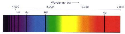 Radial Velocity, v r Recall that the wavelengths of spectral lines λ depends on the motion of the emitter relative to the