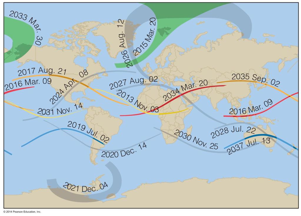 Predicting Eclipses Eclipses recur with the 18-year, 11 1/3-day