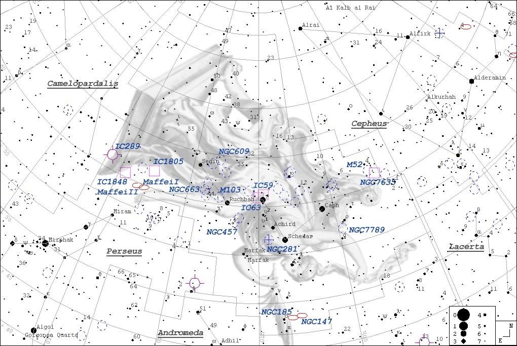 Constellations Early people