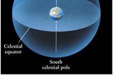 Celestial equator Try this: What is the angular size of this sphere in degrees as you