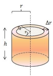 8 Thus, the volume of the soli over the intervl [,] is 7.. Metho of Cylinricl Shells ( V π π [6y 8 5 π.