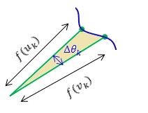 6 Figure 8.: Ares in polr coorintes. Let f (u k ) n f (v k ) be mimum n minimum vlues of f on [θ k,θ k ]. From Figure 8.