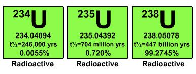 Radioactive Isotopes Unstable