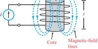 Voltage Division Inductors Passive element that stores energy in magnetic field Solenoid Wound Inductor 1 i L t v t t At dc, inductor looks like a short circuit Current through