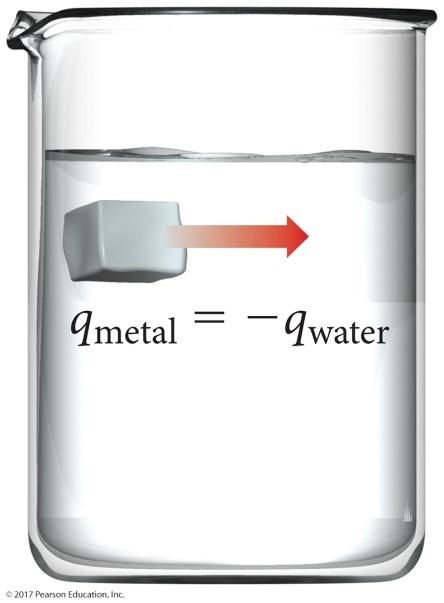 Thermal Energy Transfer When two objects at different temperatures are placed in contact, heat flows from the material at the higher temperature to the material at the lower temperature.