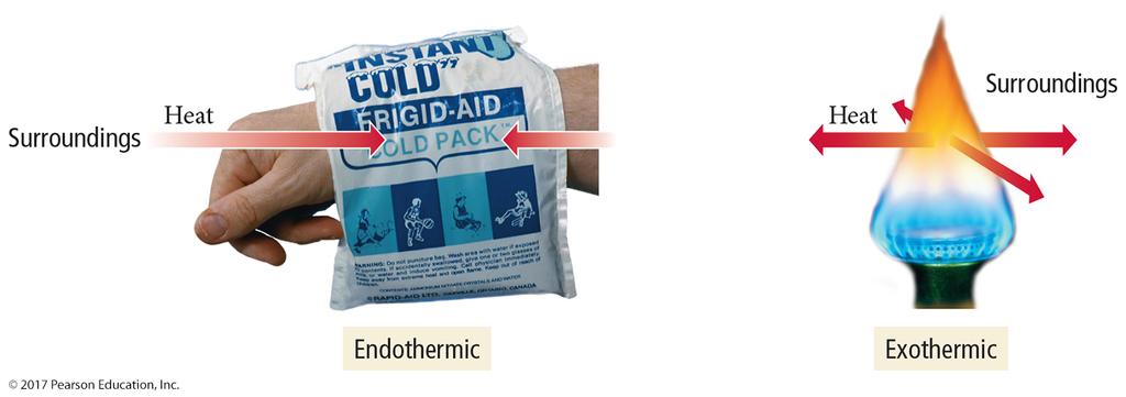 Endothermic and Exothermic Reactions Chemical heat packs contain iron filings that are oxidized in an exothermic reaction: Your hands get warm because the released heat of the reaction is transferred