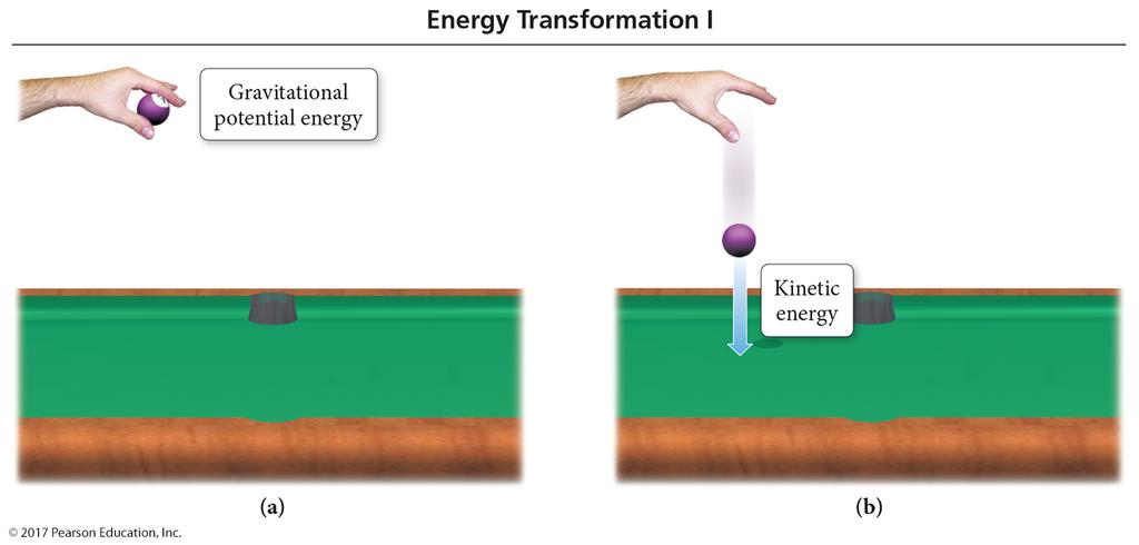 Classification of Energy Potential energy is energy that is stored in an object, or energy associated with the composition and position of the object.