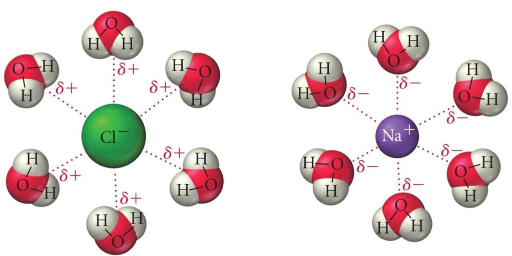 Ion-Dipole Attraction in a mixture, ions from an ionic compound are attracted to the dipole of polar molecules the strength of the