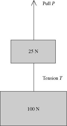 12) Two weights are connected by a massless wire and pulled upward with a constant speed of 1.50 m/s by a vertical pull P. The tension in the wire is T (see figure).