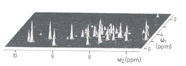 Multidimensional NMR-spectroscopy 71/102 1D-NMR: 2 axes intensity vs.