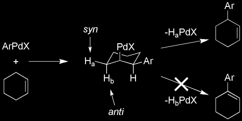 subsequent migratory insertion then follows to SCHEME 3. Key steps in the Heck catalytic cycle afford a σ-alkylpalladium(ii) complex (2).