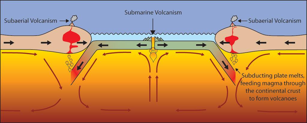 Volcanoes are formed by: -