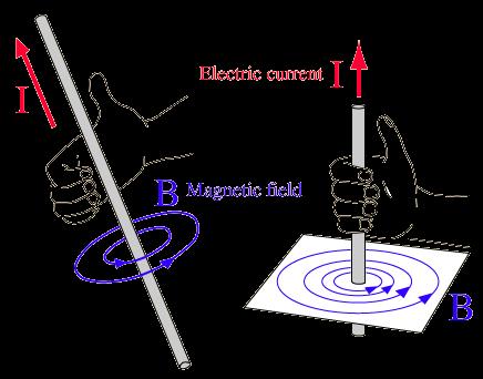 tation 1 Current-carrying wires /10 marks Questions: Does the direction of the magnetic field predicted by the hand rule agree with your observations?