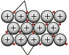 Ionic Covalent Metallic oppositely charged ions attract loss or gain of electrons (one atom is stronger than other) usually between metals & nonmetals atoms attract to complete octet (8 valence