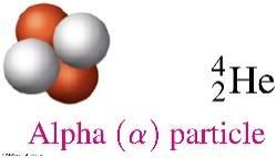 ALPHA DECAY Alpha decay occurs when a nucleus changes into another nucleus and gives off an -particle, which is a helium nucleus 4 2 He.