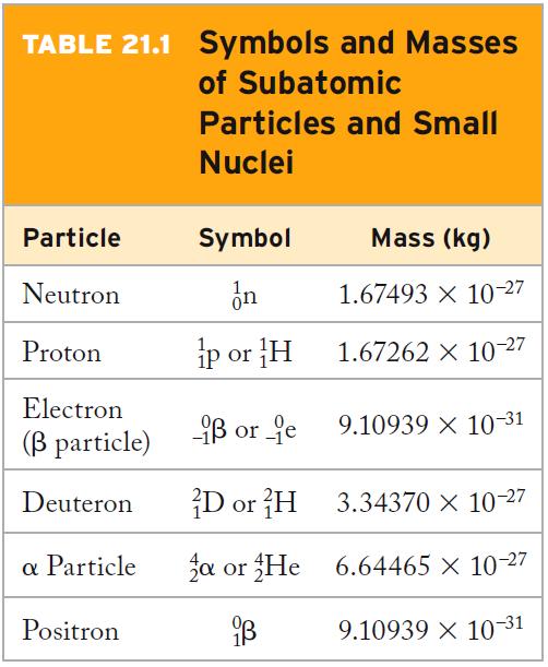 Mass Defect (Δm) He nucleus 2 neutrons + 2 protons = 6.69510 10 27 kg Mass of 4 He = 6.