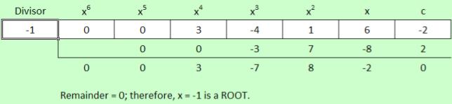 340/36. Find a polynomial function of lowest degree with rational coefficients that has the given numbers as some of its zeros: 5i 340/46.