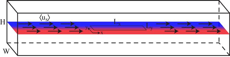 Particle mixing in turbulent channel flow Consider a channel through which particles are dragged by a turbulent flow.