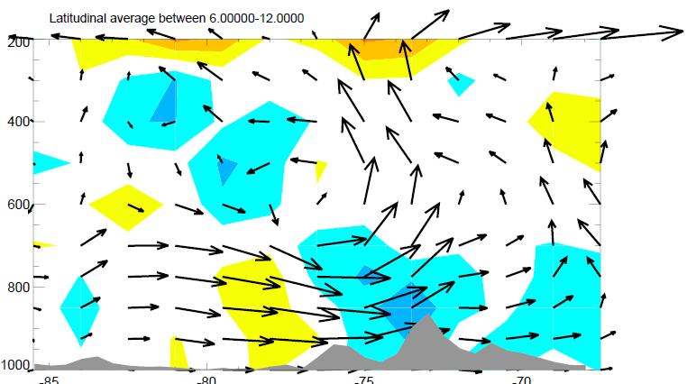 Pressure (hpa) Wide convective cores