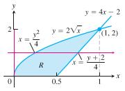 curve y = 2 x, the line y = 4x 2, and the x-axis. P.