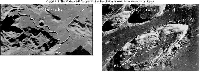 Nearly all lunar features (craters, maria, rays) are the result of impacts by solid bodies early in the