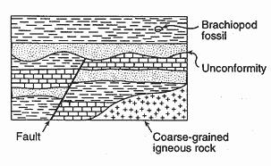 Base your answers to questions 34 and 35 on "the diagram below, which shows a cross section of Earth's crust. 34. The most apparent buried erosional surface is found between rock units 1) A and B 2) C and D 3) D and F 4) E and H 35.