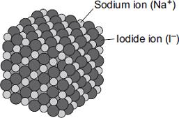 ...I I 2 +...e (ii) Sodium iodide contains sodium ions (Na + ) and iodide ions (I ). Describe, as fully as you can, what happens when sodium atoms react with iodine atoms to produce sodium iodide.