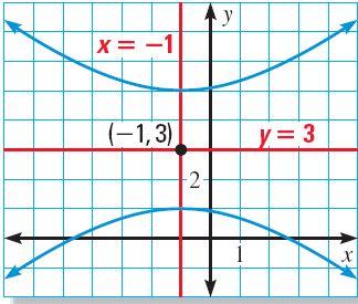 SOLUTION For the circle in Example 1, any line through the