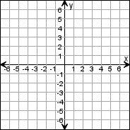 y 2 = 4 + ( 2/2) 2 = 1 2(x 2 2x +1)+ y 2 =