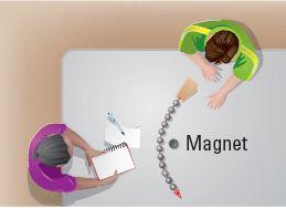 Physical Science In a lab experiment, you record images of a steel ball rolling past a magnet. The equation 16x 2 9y 2 96x + 36y 36 = 0 models the ball s path. What is the shape of the path?
