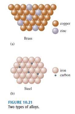 5 Carbon and Silicon: Network Atomic Solids many atomic solids contain strong directional covalent bonds to form a solid that may be viewed as
