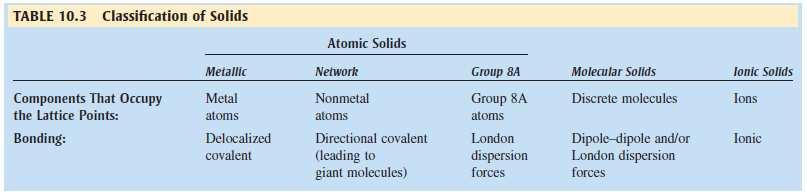 10.4 Structure and Bonding in Metals