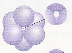 Holes in close-packed structures 2 types of holes or unoccupied space between the spheres: (i) An octahedral hole lies