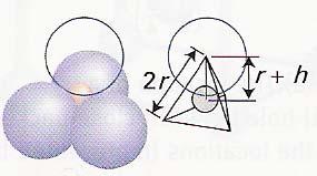 (ii) A tetrahedral hole, T, shown in the Fig B below, is formed by a planar triangle of touching spheres capped by a single sphere lying in the dip between them.