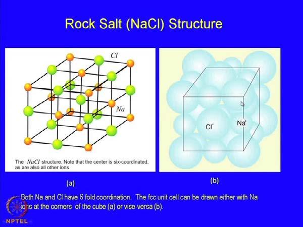 (Refer Slide Time: 49:53) Well, with this background, let us try to look at some of the structure. It is very simple structures, which are possible and which are available in nature.