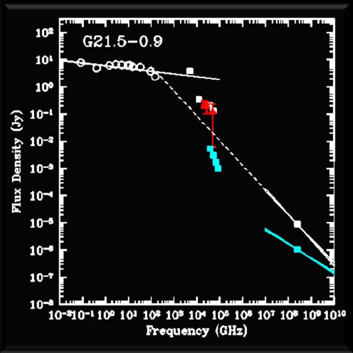 Broadband Observations of G21.5-0.9 Chandra Spitzer 5.8 μm Ejecta?